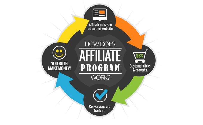 affiliate program